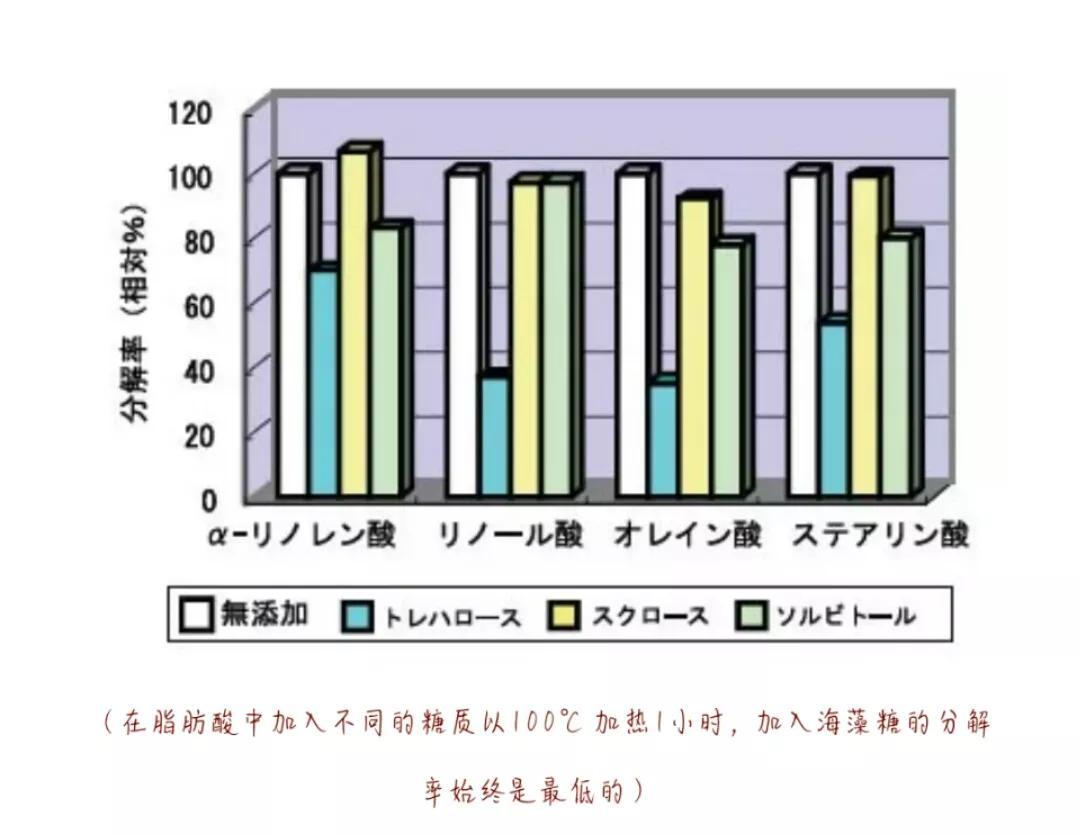 海藻糖是什么(全面解析海藻糖)