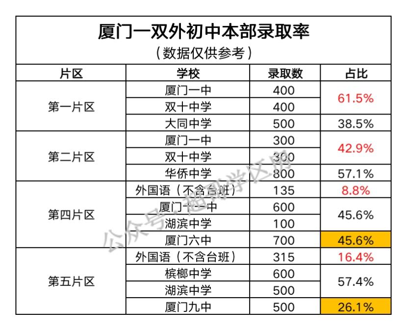 厦门小学派位(清华北大眼里的厦门小学30强)