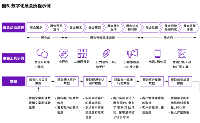 b2b是什么意思(营销的终点是B2B)