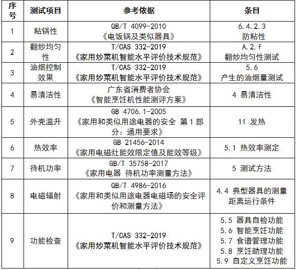 自动炒菜机十大排名榜（20款炒菜机权威测评）(3)