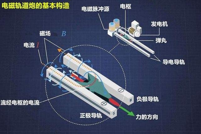 美国公认三大顶级武器（美国6款十分先进的武器）(4)