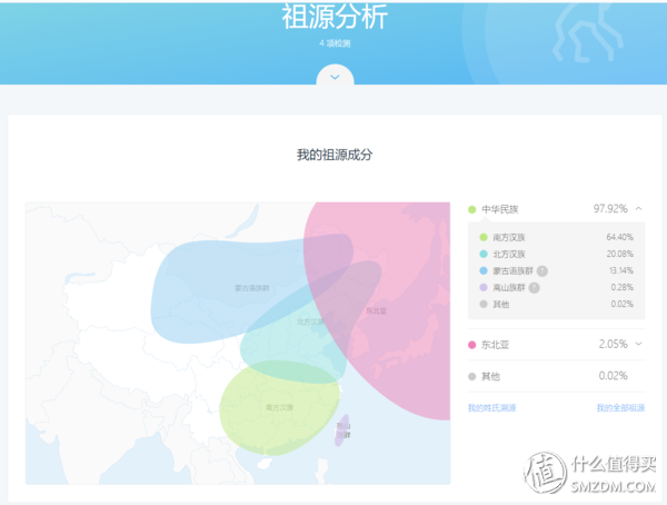 wegene准吗_wegene众测使用教程