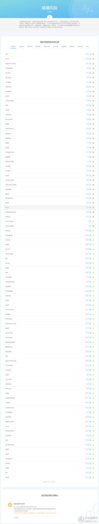 wegene准吗_wegene众测使用教程