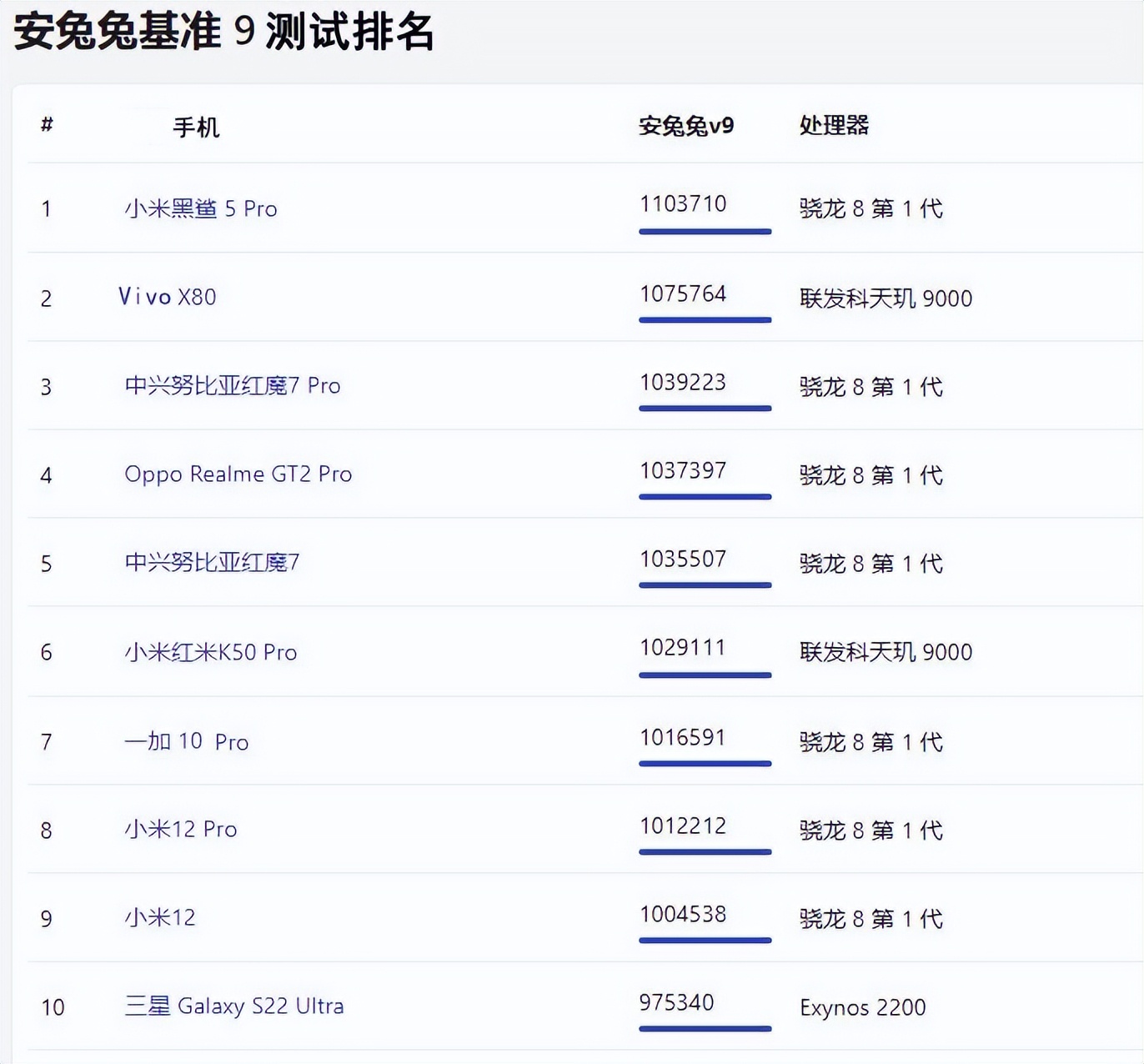 国产手机什么品牌最好哪一款最好用（国产手机排行榜）(图2)