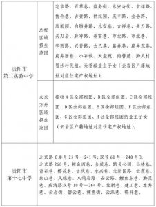 ​云岩区教育划片（云岩区2022年义务教育划片方案新鲜出炉）