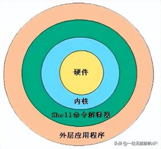 ​怎么编写一个简单的shell脚本（全网最全学习教程）