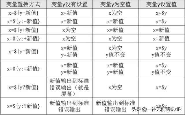 怎么编写一个简单的shell脚本（全网最全学习教程）(11)