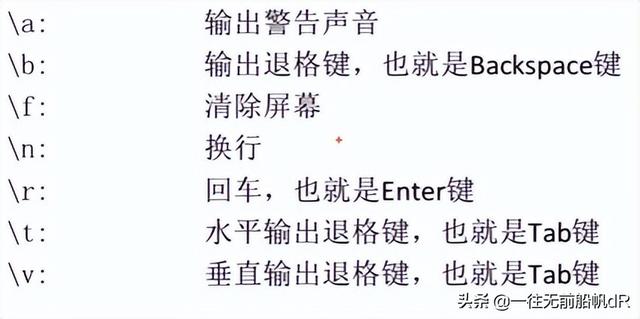 怎么编写一个简单的shell脚本（全网最全学习教程）(15)