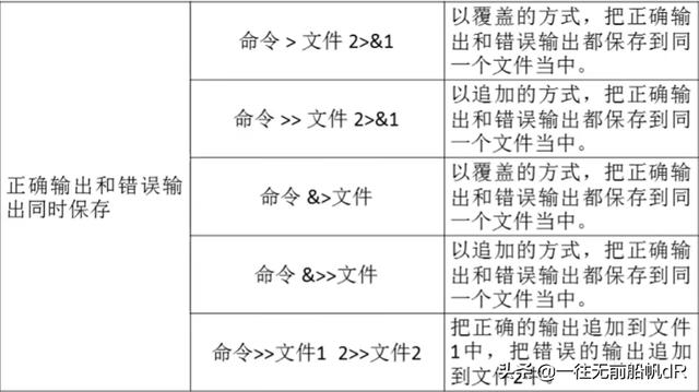 怎么编写一个简单的shell脚本（全网最全学习教程）(4)