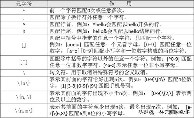 怎么编写一个简单的shell脚本（全网最全学习教程）(14)
