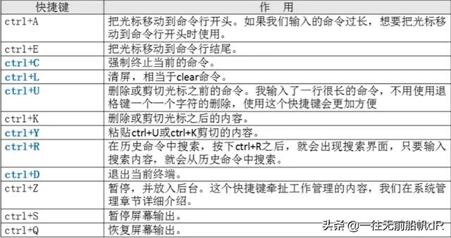 怎么编写一个简单的shell脚本（全网最全学习教程）(2)