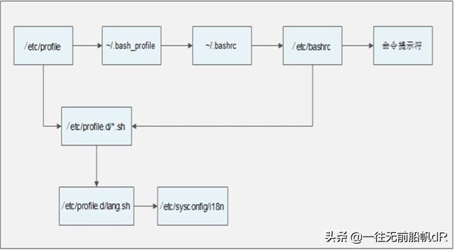 怎么编写一个简单的shell脚本（全网最全学习教程）(12)
