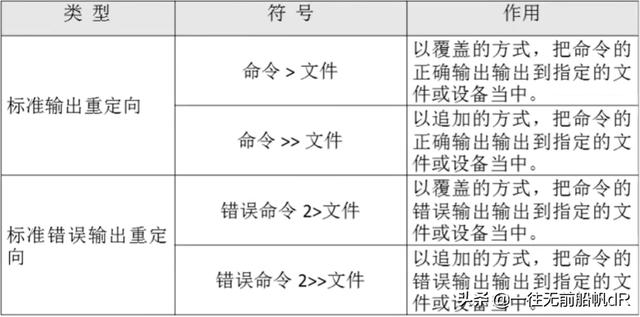 怎么编写一个简单的shell脚本（全网最全学习教程）(3)