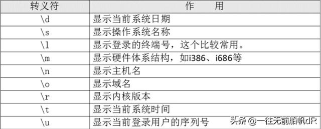 怎么编写一个简单的shell脚本（全网最全学习教程）(13)