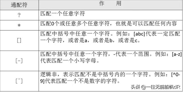 怎么编写一个简单的shell脚本（全网最全学习教程）(6)