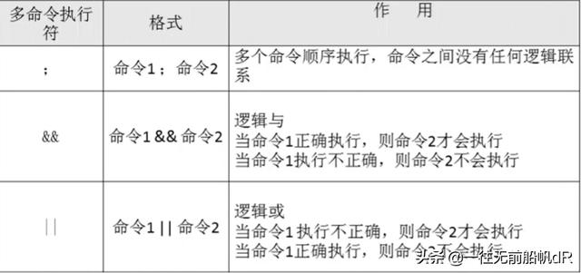 怎么编写一个简单的shell脚本（全网最全学习教程）(5)