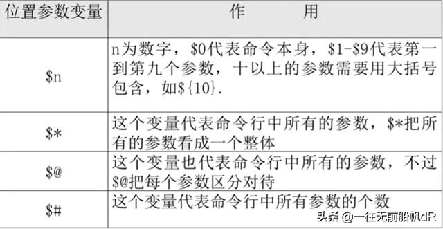 怎么编写一个简单的shell脚本（全网最全学习教程）(8)