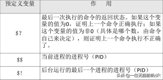 怎么编写一个简单的shell脚本（全网最全学习教程）(9)