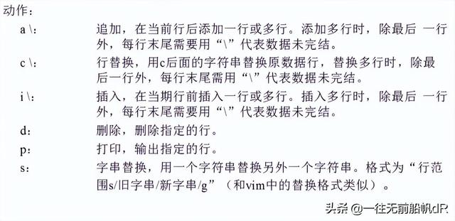 怎么编写一个简单的shell脚本（全网最全学习教程）(17)