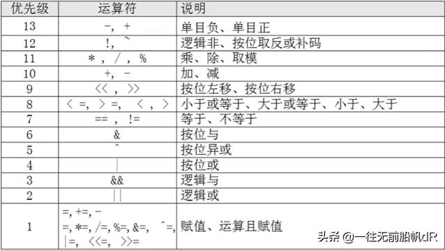 怎么编写一个简单的shell脚本（全网最全学习教程）(10)