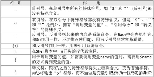 怎么编写一个简单的shell脚本（全网最全学习教程）(7)