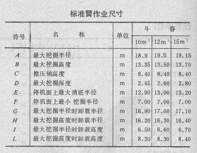 国产步履式挖掘机火到国外（盘点国产机械式挖掘机）(82)