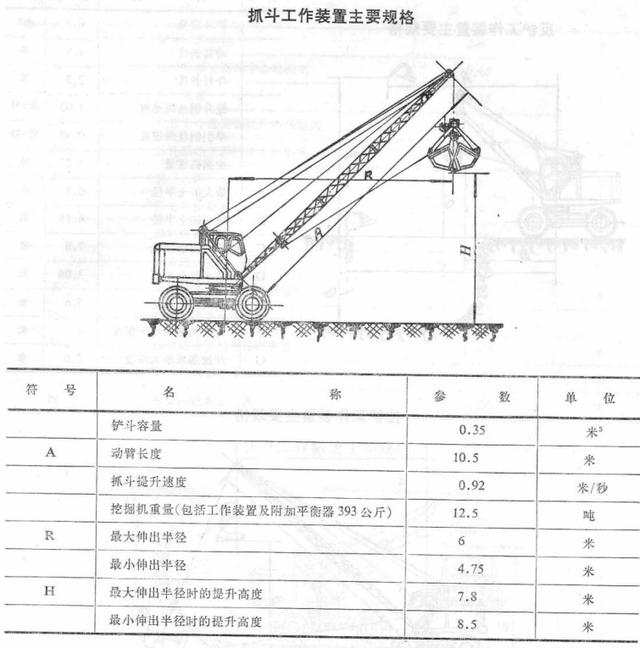 国产步履式挖掘机火到国外（盘点国产机械式挖掘机）(7)