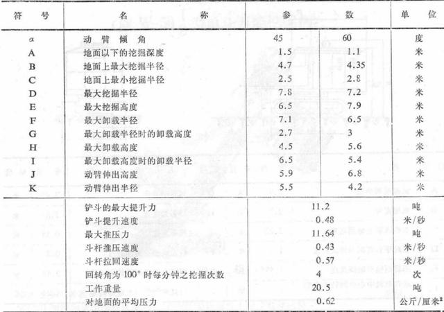 国产步履式挖掘机火到国外（盘点国产机械式挖掘机）(13)