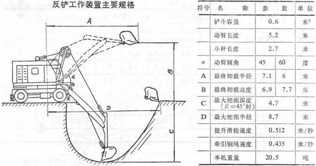 国产步履式挖掘机火到国外（盘点国产机械式挖掘机）(26)