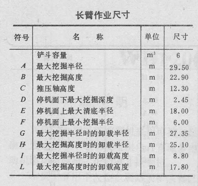 国产步履式挖掘机火到国外（盘点国产机械式挖掘机）(84)