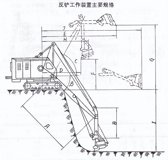 国产步履式挖掘机火到国外（盘点国产机械式挖掘机）(14)