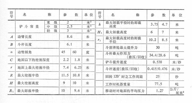 国产步履式挖掘机火到国外（盘点国产机械式挖掘机）(60)