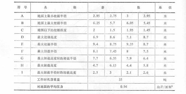 国产步履式挖掘机火到国外（盘点国产机械式挖掘机）(41)