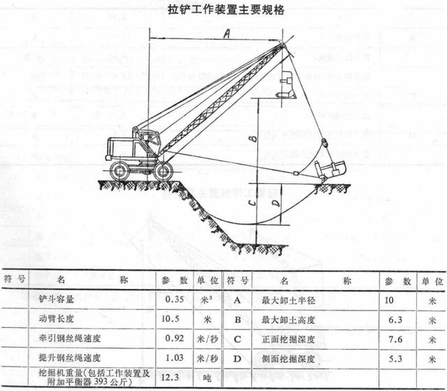 国产步履式挖掘机火到国外（盘点国产机械式挖掘机）(6)