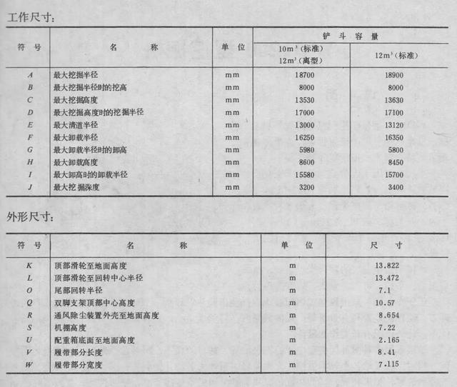 国产步履式挖掘机火到国外（盘点国产机械式挖掘机）(79)