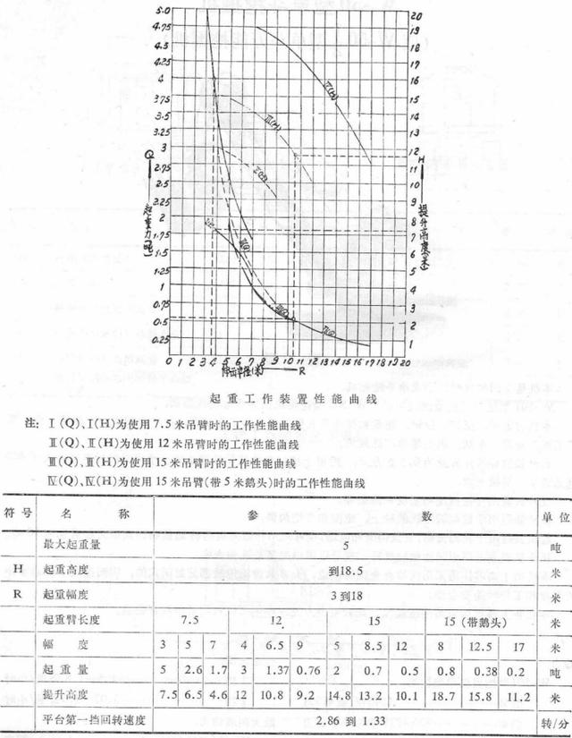国产步履式挖掘机火到国外（盘点国产机械式挖掘机）(9)