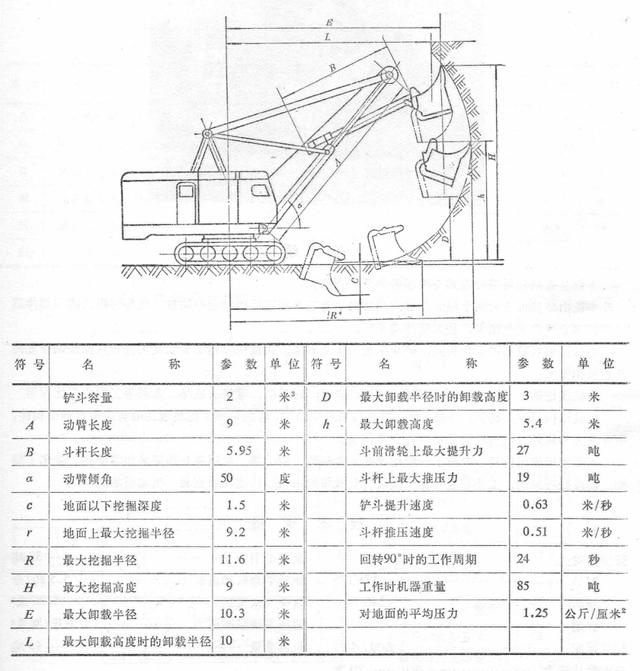 国产步履式挖掘机火到国外（盘点国产机械式挖掘机）(66)