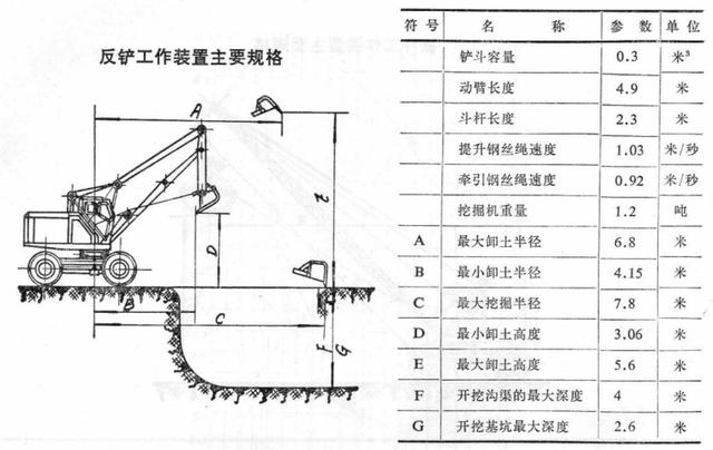 国产步履式挖掘机火到国外（盘点国产机械式挖掘机）(5)