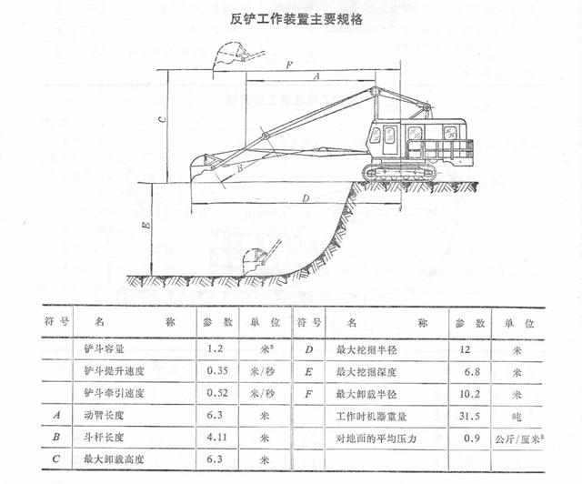 国产步履式挖掘机火到国外（盘点国产机械式挖掘机）(34)