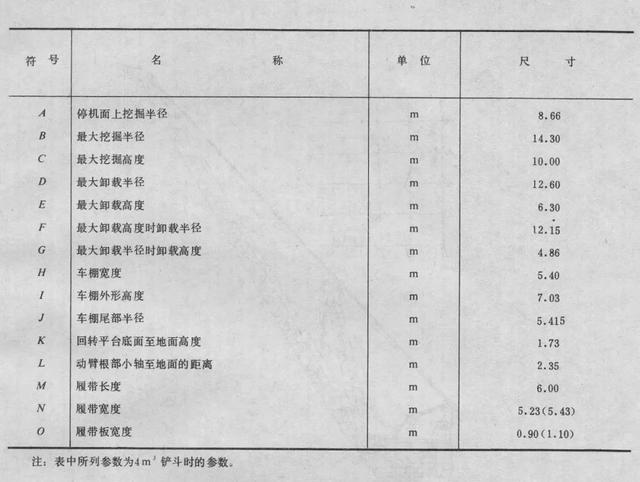 国产步履式挖掘机火到国外（盘点国产机械式挖掘机）(73)
