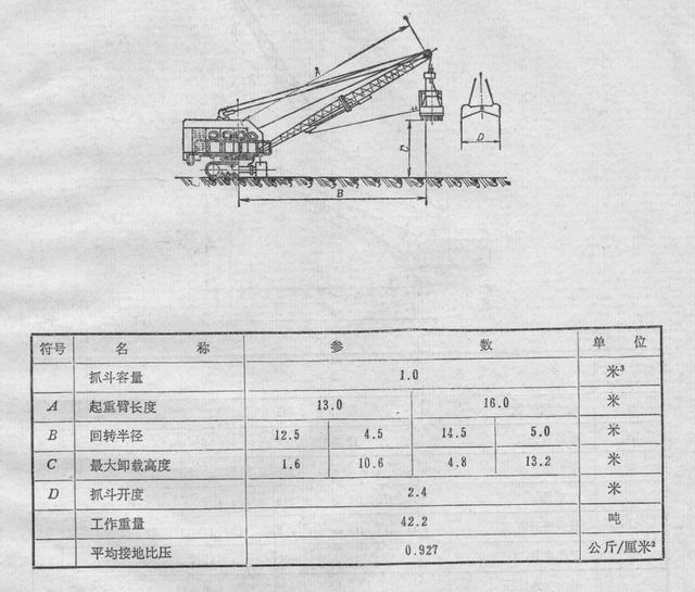 国产步履式挖掘机火到国外（盘点国产机械式挖掘机）(52)