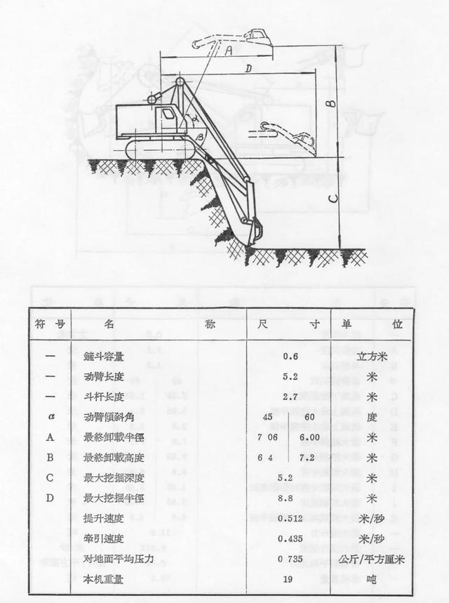 国产步履式挖掘机火到国外（盘点国产机械式挖掘机）(27)