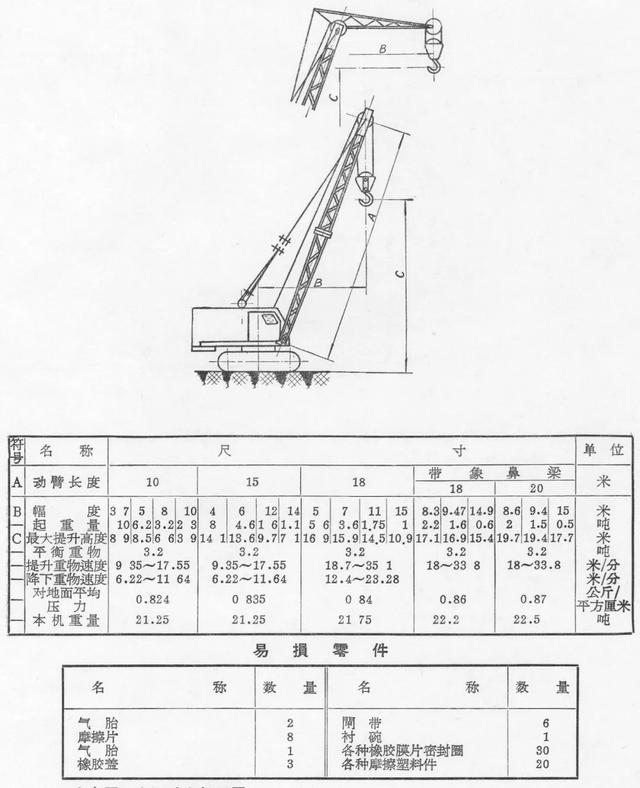 国产步履式挖掘机火到国外（盘点国产机械式挖掘机）(29)