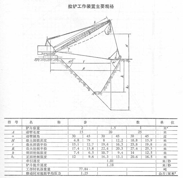 国产步履式挖掘机火到国外（盘点国产机械式挖掘机）(61)