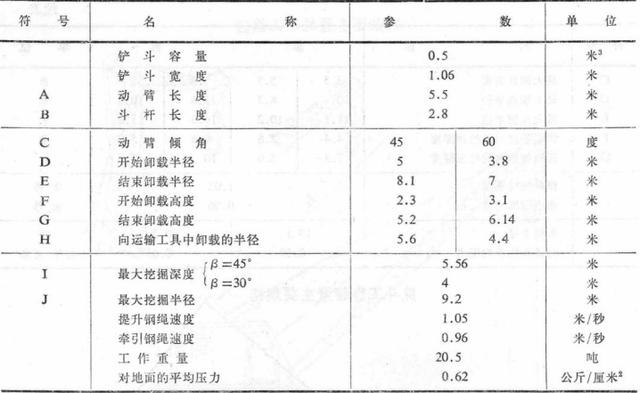 国产步履式挖掘机火到国外（盘点国产机械式挖掘机）(15)