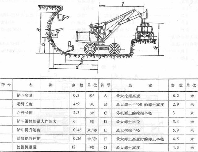 国产步履式挖掘机火到国外（盘点国产机械式挖掘机）(4)