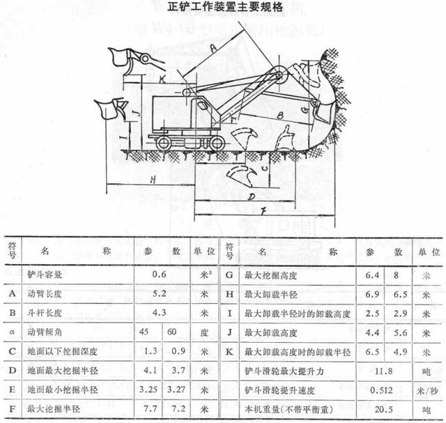 国产步履式挖掘机火到国外（盘点国产机械式挖掘机）(24)