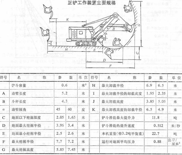国产步履式挖掘机火到国外（盘点国产机械式挖掘机）(25)