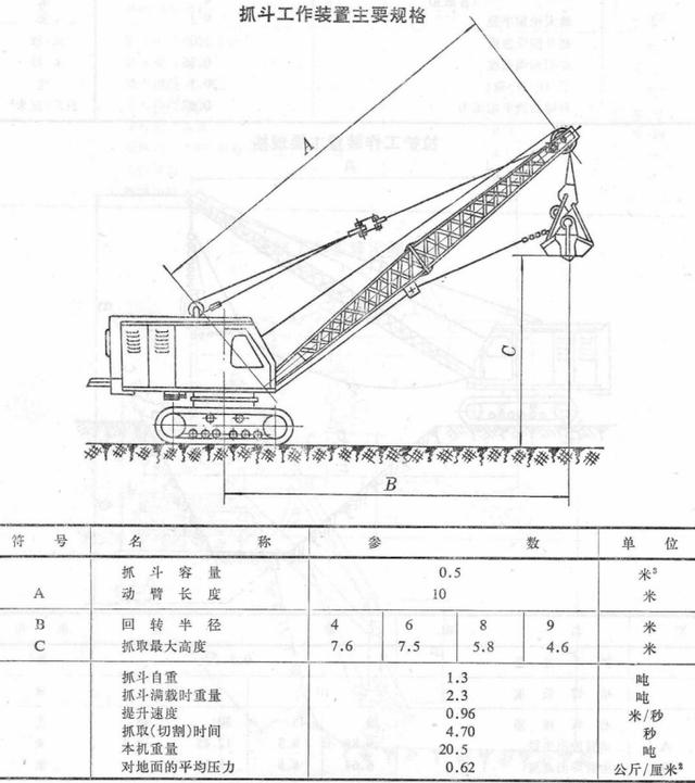 国产步履式挖掘机火到国外（盘点国产机械式挖掘机）(18)