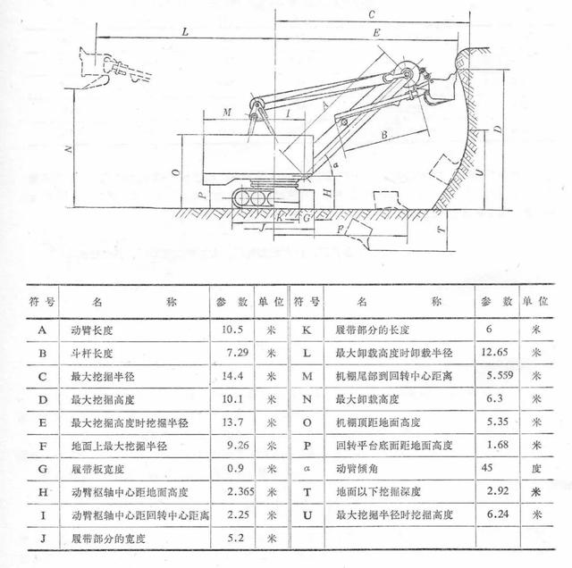 国产步履式挖掘机火到国外（盘点国产机械式挖掘机）(71)